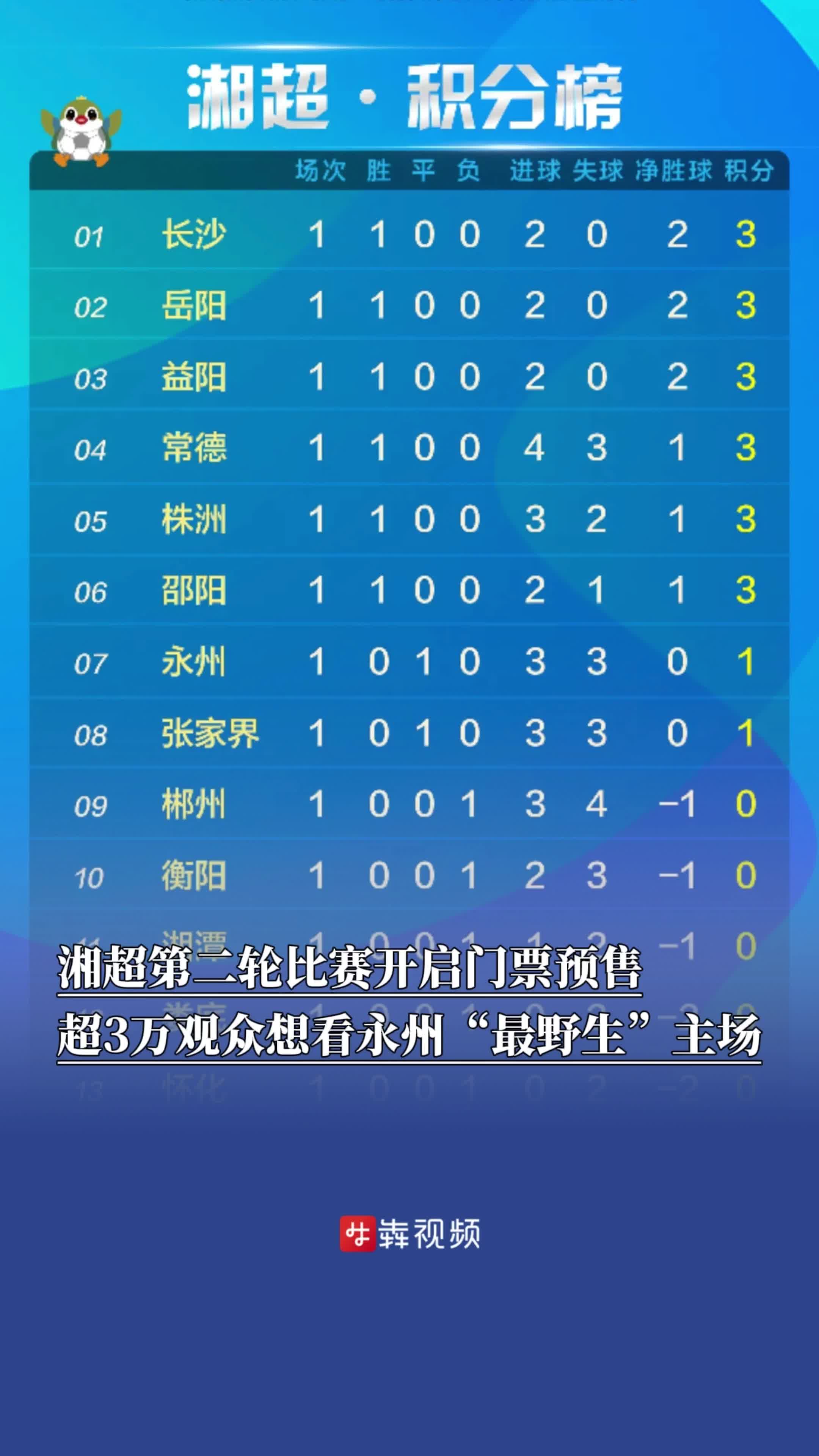 球队备战严阵以待,冲击联赛积分榜前列的简单介绍 球队备战严阵以待,冲击联赛积分榜前列的简单介绍
